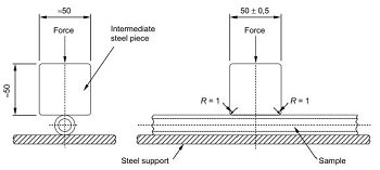 IEC 61386-1 Detatils Instroduction the Test of Cable Conduit