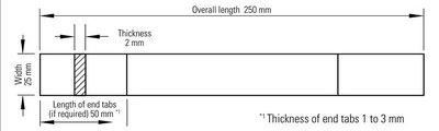 ISO 14129 In-Plane Shear Stress/Shear Strain Response Test