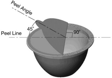 ASTM F2824 Lid Peel Strength Test for Round Cups