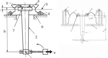 ISO 3006 Test for Road vehicles Passenger car wheels for road use