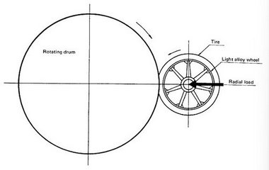 ISO 3006 Test for Road vehicles Passenger car wheels for road use