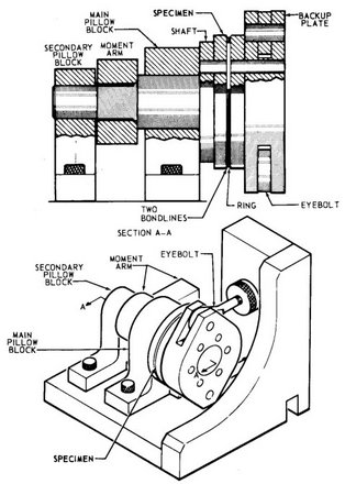 ASTM E229 Napkin-Ring Torsion Test for Structural Adhesive