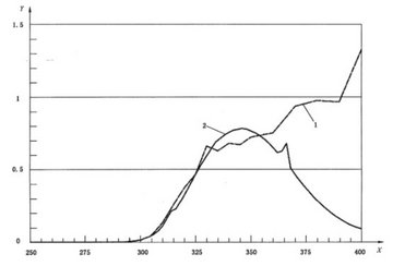 ISO 4892-3 Fluorescent UV Weathering Test