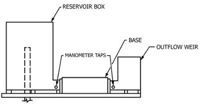 ASTM D4716 In-Plane Flow Rate