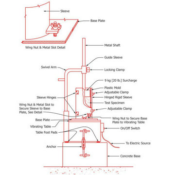 ASTM C1176 Vebe Vibrating-Table Test — Roller-Compacted Concrete Cylinders