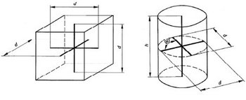 ISO 4012 Concrete Compression Testing - Cube, Cylinder