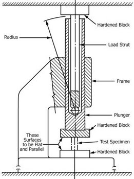 ASTM D695 Plastic