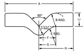 ASTM D624 Rubber
