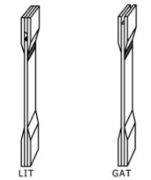 ASTM D3039 Tensile Testing of Polymer Composites