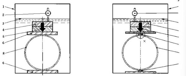ISO 10471 GRP Pipe Long-Term Ring Bending Strain Test