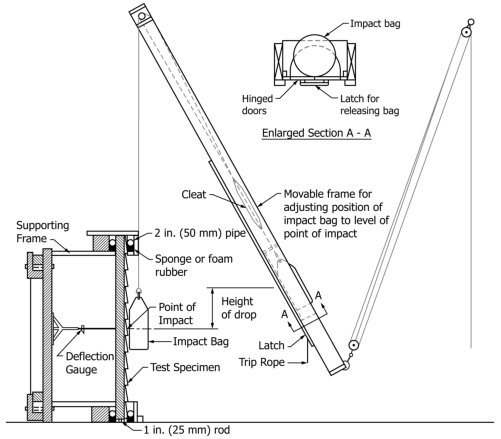 ASTM C1629 Hard Body Impact, Soft Body Impact, Indentation