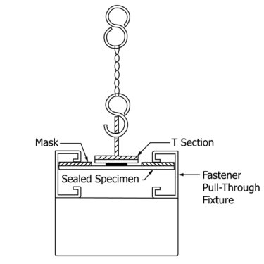 ASTM D6381 Asphalt Shingle Mechanical Uplift Resistance Test