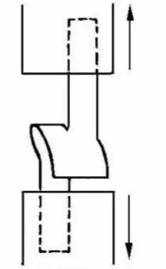 ASTM D2261 Tongue Tear Test for Fabric Tearing Strength