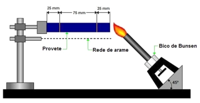 ASTM D635 Plastic Horizontal Burning Test