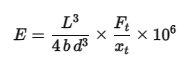 ISO 1209-2 Flexural Strength