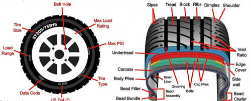 ASTM F2663 – Bead Unseating of Tubeless Passenger and Light Truck Tires